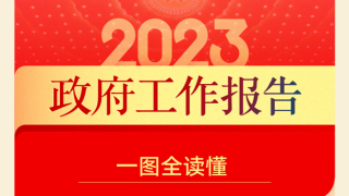一图读懂丨2023年《政府工作报告》